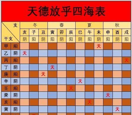 月德合神煞|月德贵人在月柱 月德贵人在时柱